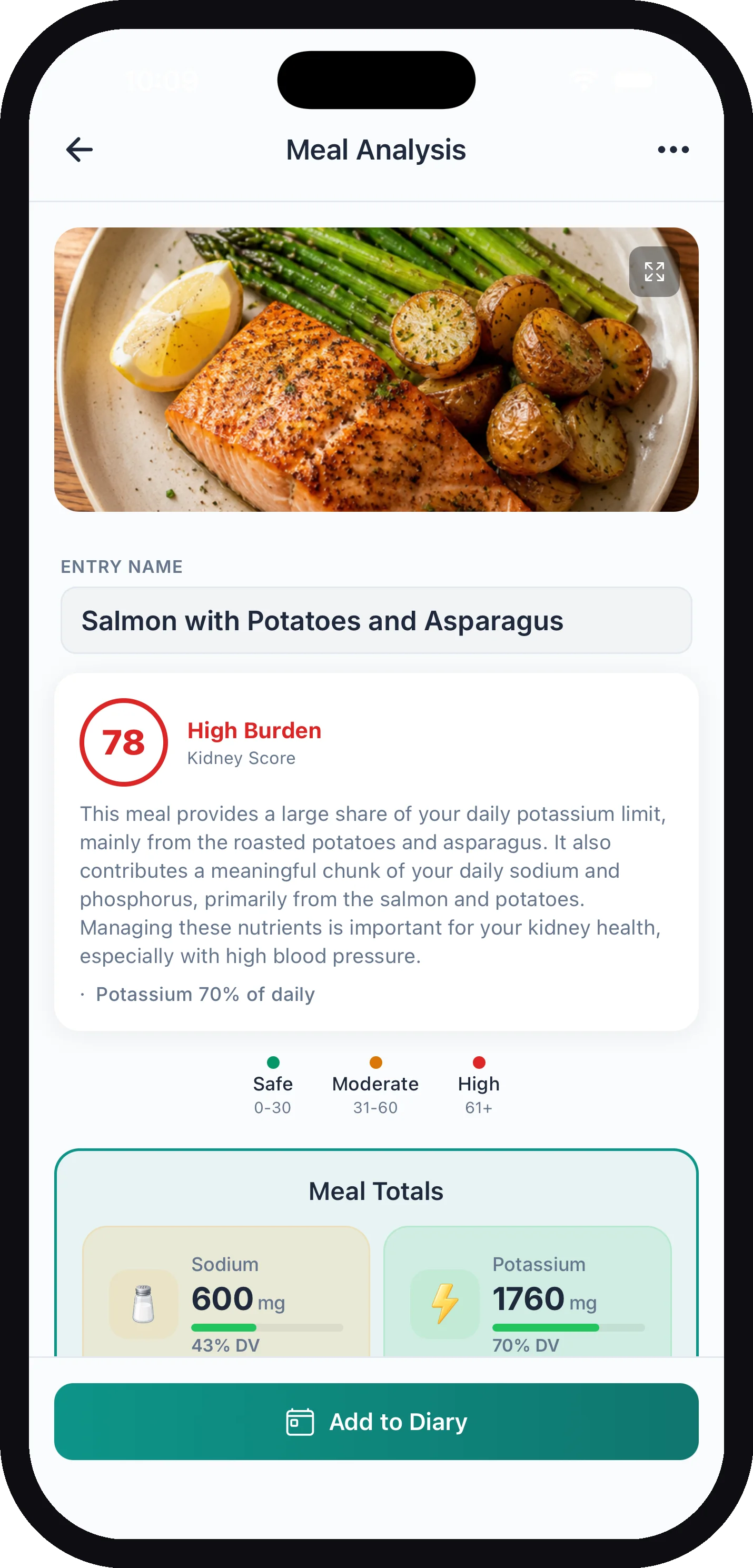 The Meal Analysis screen showing a Kidney Score of 78, High Burden, with the explanation, the Safe / Moderate / High legend, and Meal Totals below